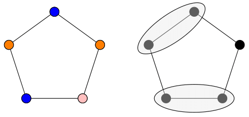 The five cycle with coloring and minor shown.